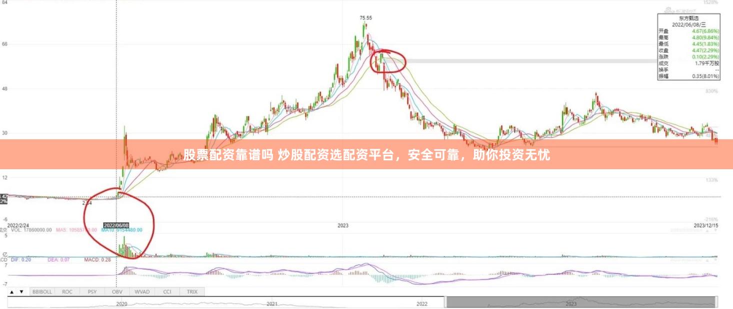 股票配资靠谱吗 炒股配资选配资平台，安全可靠，助你投资无忧