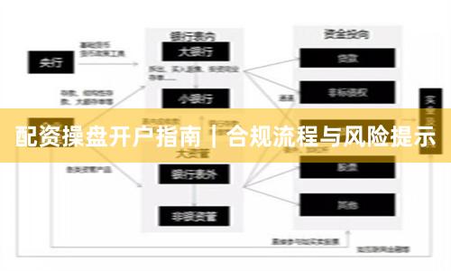 配资操盘开户指南｜合规流程与风险提示