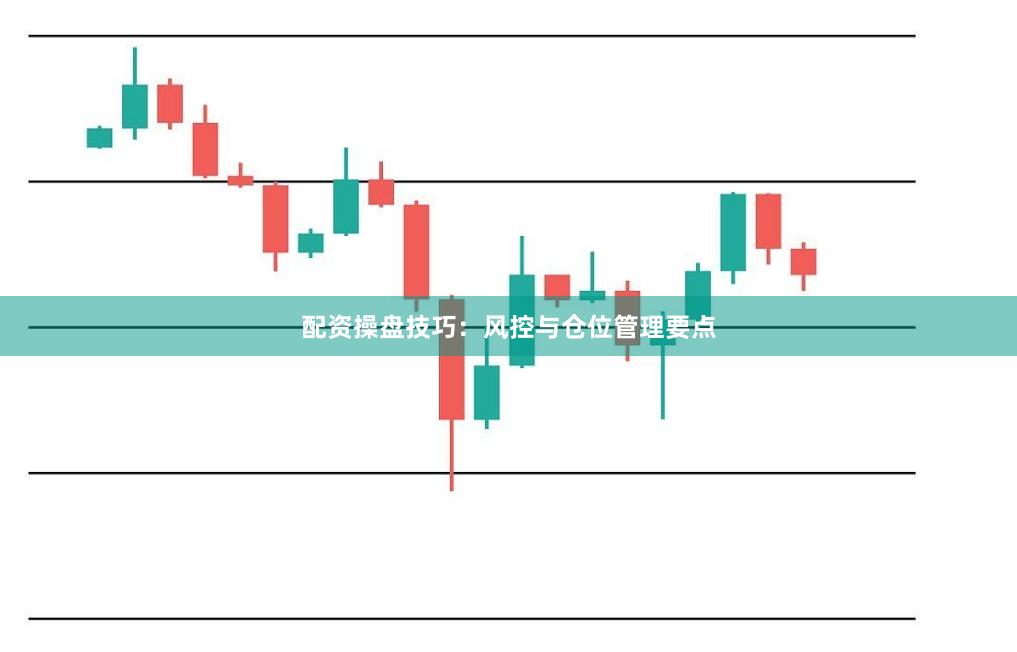 配资操盘技巧：风控与仓位管理要点