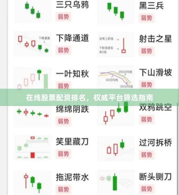 在线股票配资排名，权威平台筛选指南